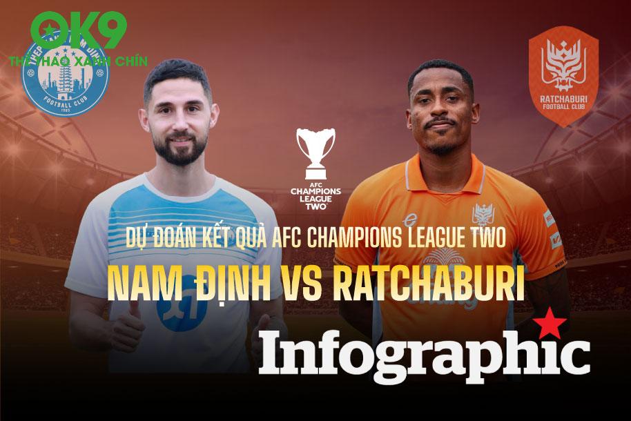 Nam Định vs Ratchaburi: Thiên Trường Rực Lửa 19h15