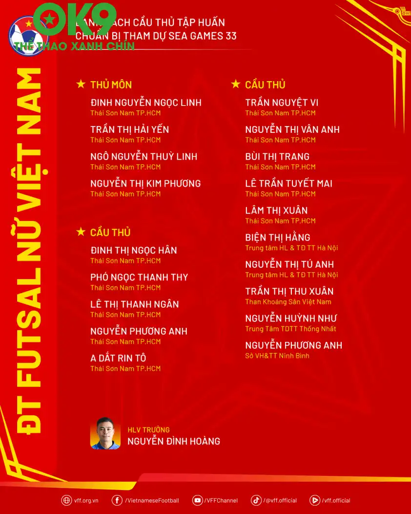 Danh sách triệu tập của ĐT futsal nữ Việt Nam cho SEA Games 33